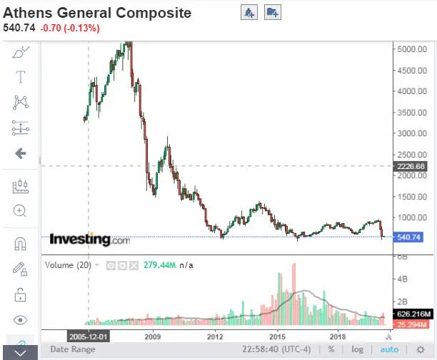 高风险还是高风险，用excel回测感受一下定投的过程