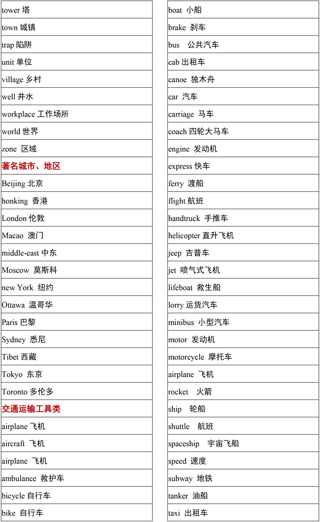 2021高考3500词汇表电子版可打印,3500单词背诵免费版2021版