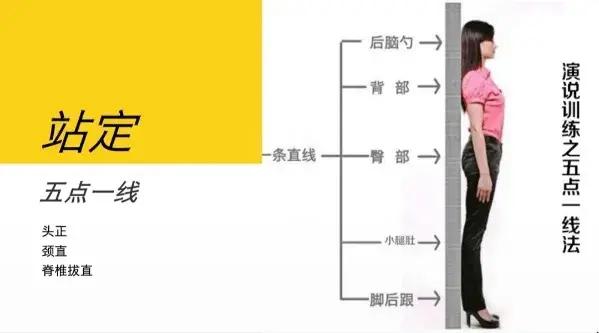 学习演讲与口才视频教程全集,学习口才5个练习方法