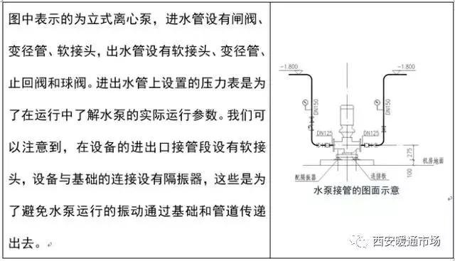 暖通工程下载,暖通工程简介