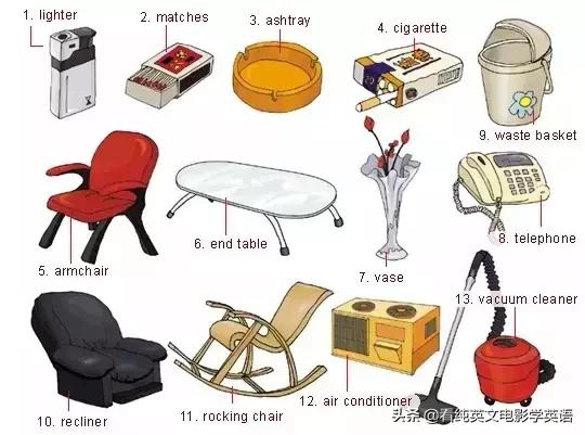 36张图记住所有生活英语单词,33张图记住3500词