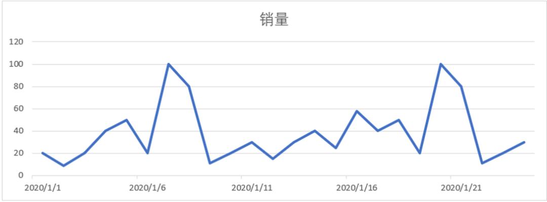 excel技巧时间,excel两小时时间刻度教学