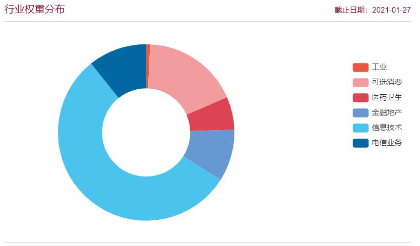 网罗AH互联网龙头,嘉实互联网ETF,517200即将上市