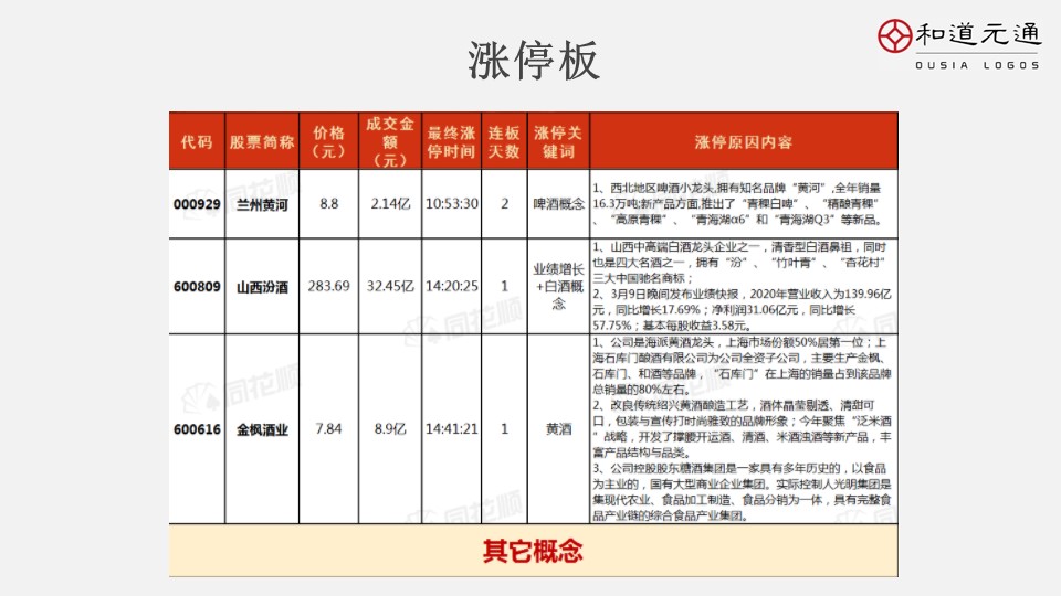 2021年12月23日早报,3月12日早报
