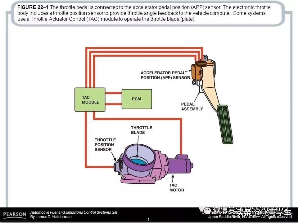 加速踏板位置传感器电路原理图,凯迪拉克p2122加速踏板位置传感器