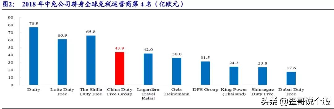 中国中免601888深度分析,601888中国中免股票分析