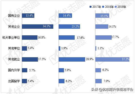 北京联合大学就业率和薪资,北京联合大学的研究生就业率