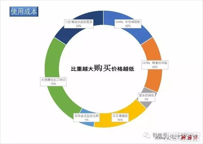 防止屁屁变黑的坐垫,能让屁屁翘的坐垫