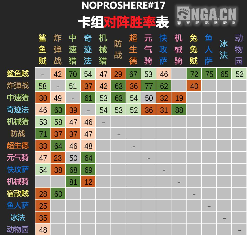 炉石传说专家难度攻略,炉石传说专家赛制