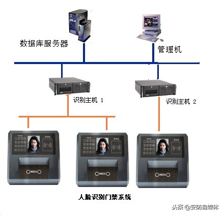 幼儿园门禁系统软件,防静电门禁系统幼儿园门禁系统