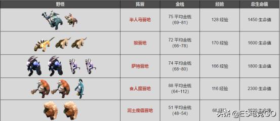 dota2刷钱详解,dota2刷钱攻略