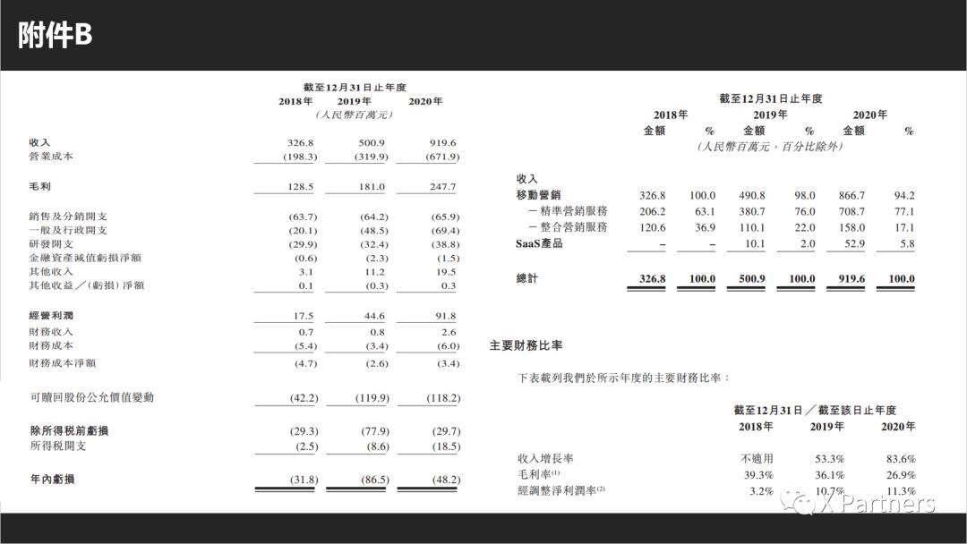 东信营销科技上市估值,东信营销科技