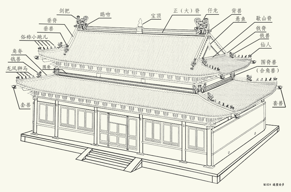 古建筑屋顶图片大全,古建筑屋顶小瓦做法