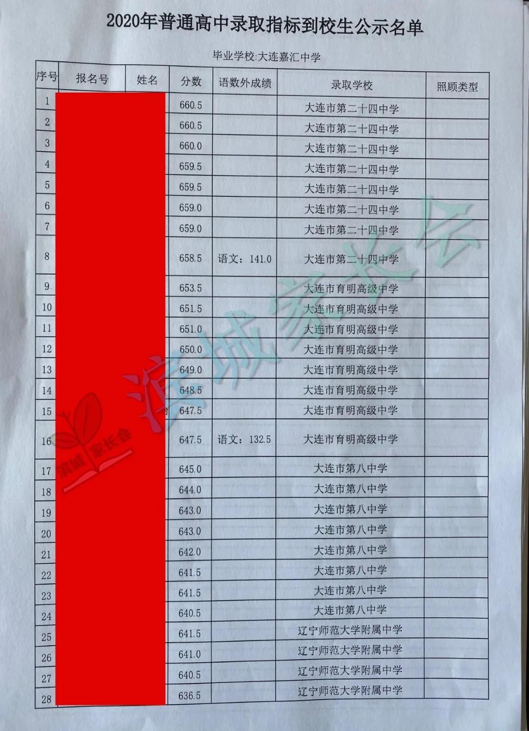 大连嘉汇二中2023指标到校名额,嘉汇二中2023中考成绩
