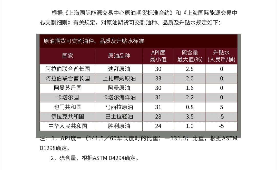 原油期货投资的经历,原油投资操作建议