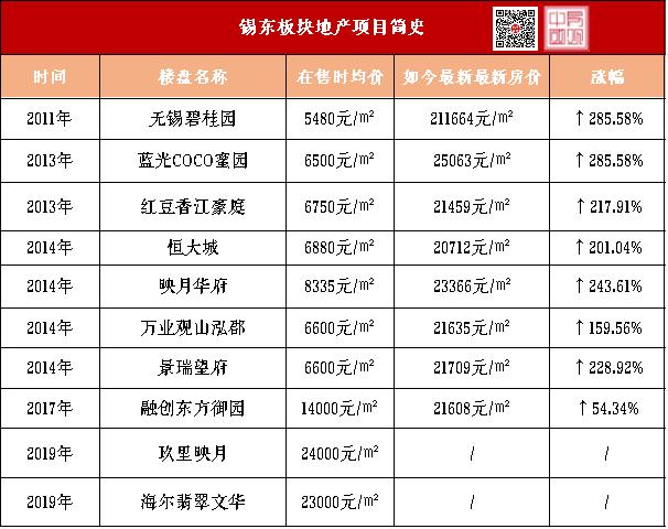 锡东新城的未来十年,锡东新城会超过别的新城吗
