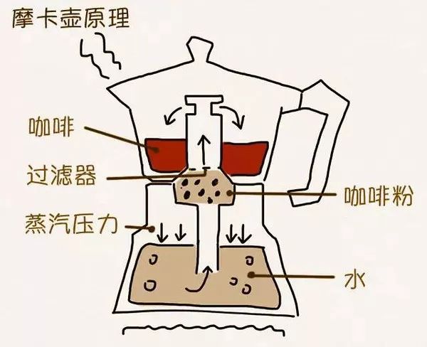 一起了解摩卡壶,入手摩卡壶真实感受
