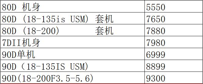 佳能5ds销量,佳能5ds相机值得购买吗