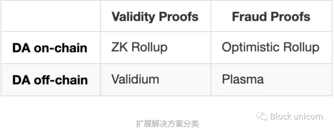 以太坊layer2扩容方案前景,以太坊layer介绍