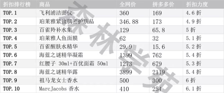 苹果省3000？LAMER省2000？全网最全拼多多薅羊毛指南