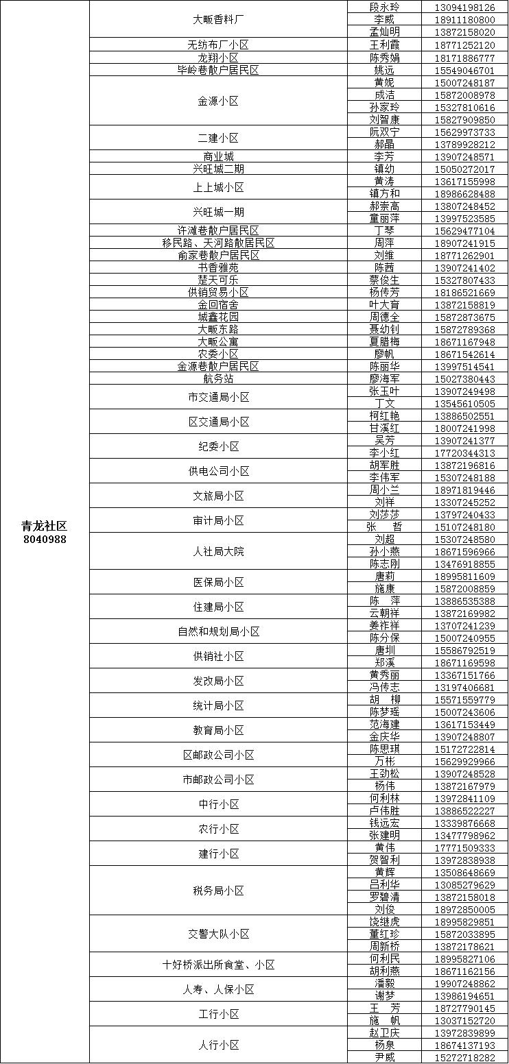 咸宁城区1890名代购员联系方式公布，请扩散！
