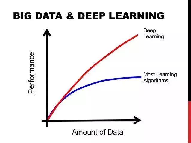 深度学习训练技巧,从零开始短期学习深度学习