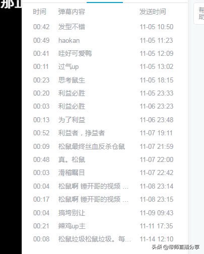 当初实锤五五开开挂的帝师仓鼠现在怎么样了？