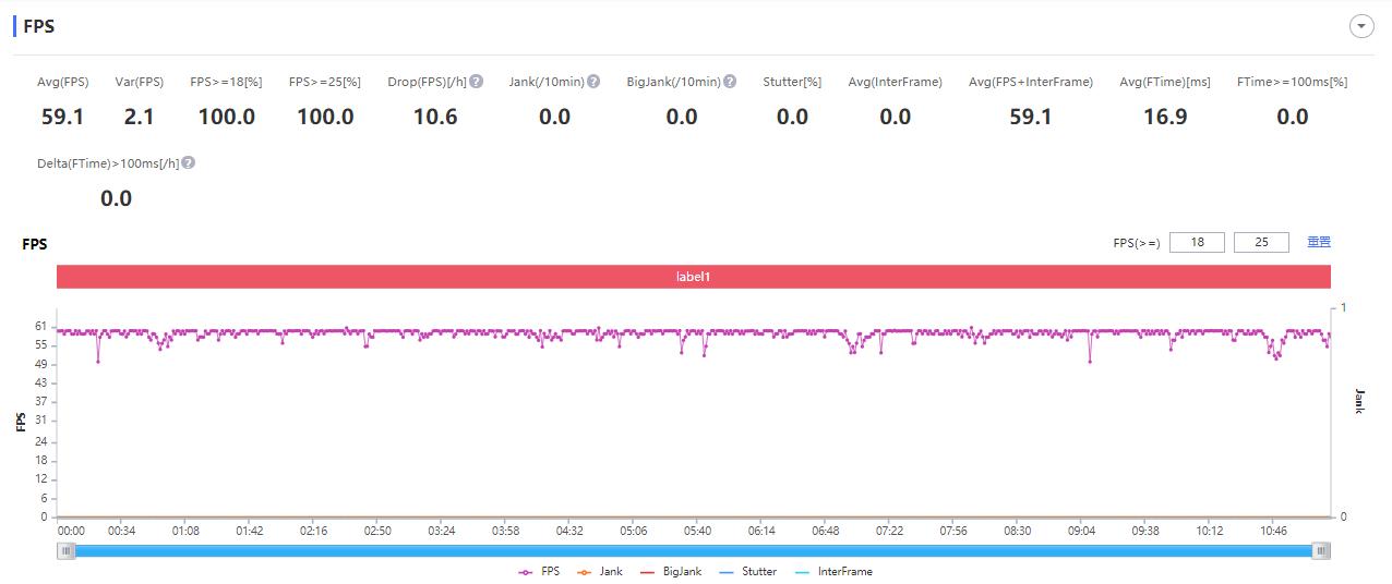 realmev11一亿像素,realmev11有120帧吗