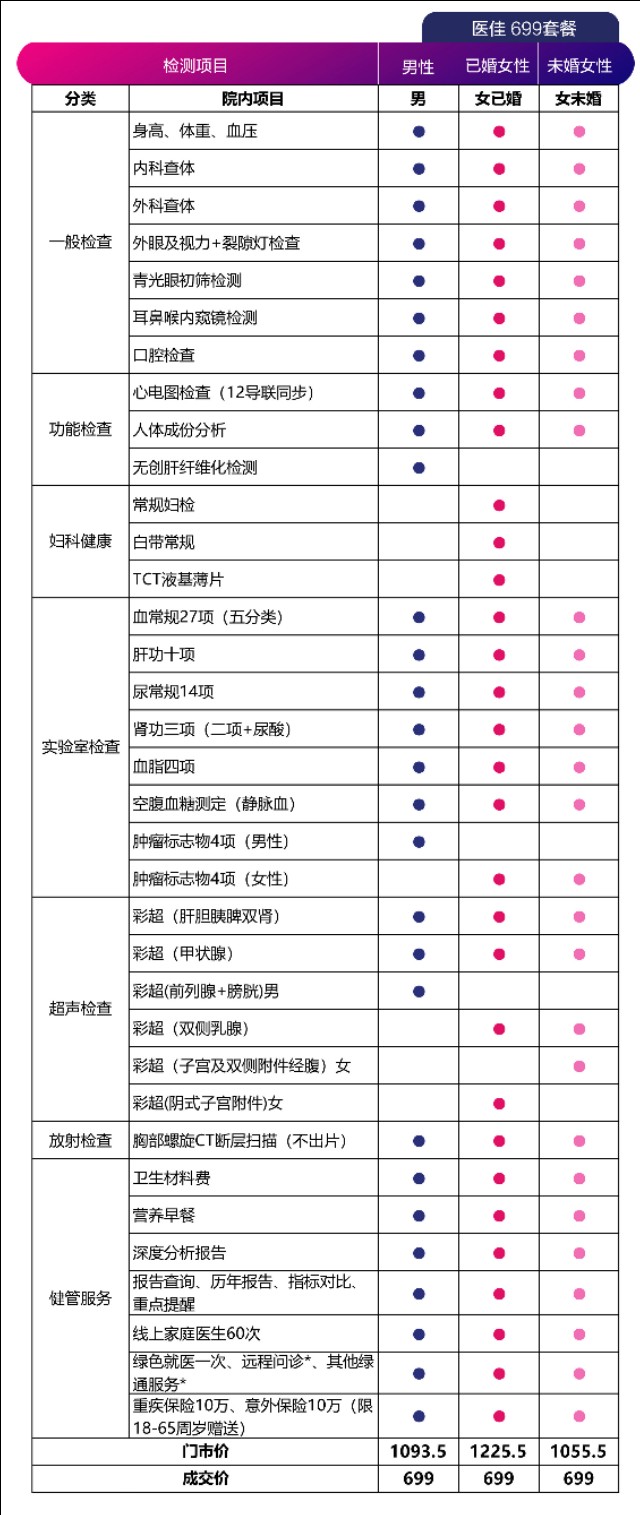 美年大健康体检中心昆明,美年大健康体检中心加盟