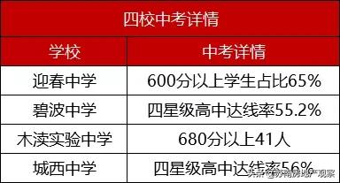 苏州吴中顶级学区房,苏州吴中优质的学区房