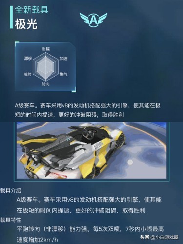 qq飞车手游新点券车,qq飞车手游新点券车爆料