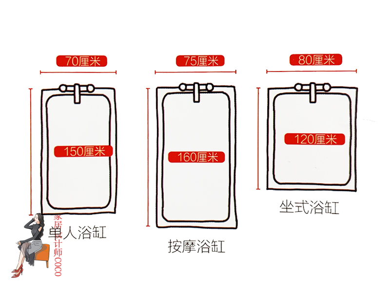 过与不及皆是问题！活了那么多年，才知道空间“最适尺寸”是这些