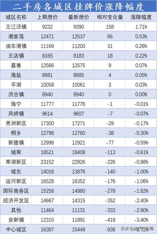 楼市3月月报,楼市周报737套网签再创新低