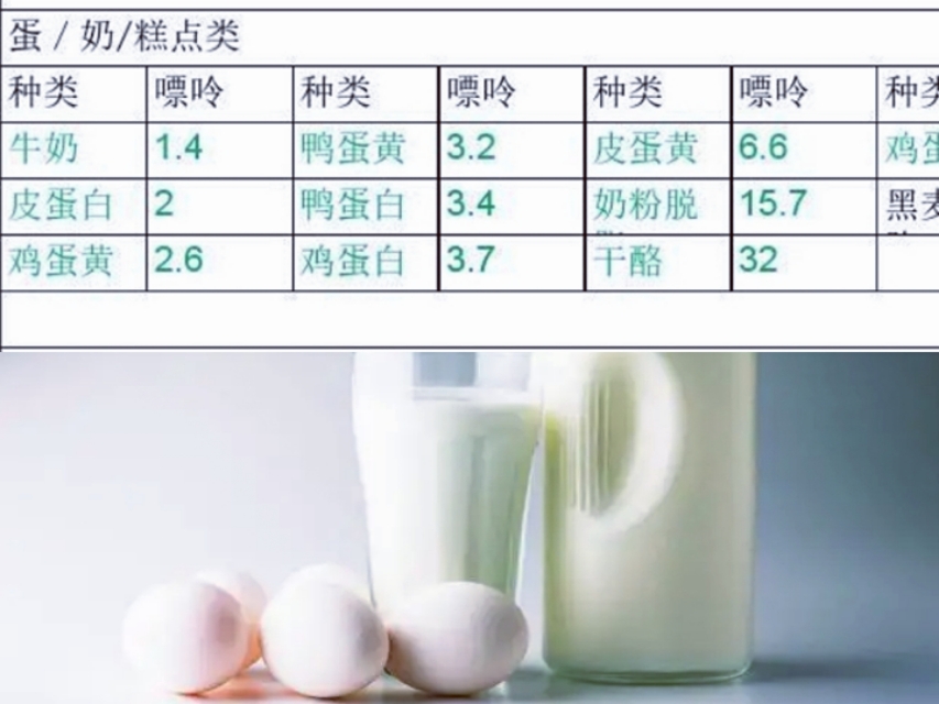 海米嘌呤高吗痛风病人能吃吗,海米尿酸