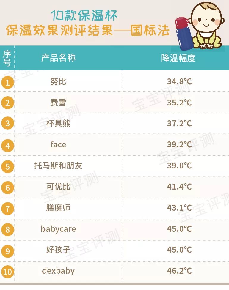 吸管保温杯婴儿推荐测评,儿童吸管保温杯老爸评测