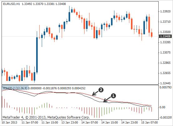 改良版macd幅图指标,平滑异动移动平均线macd