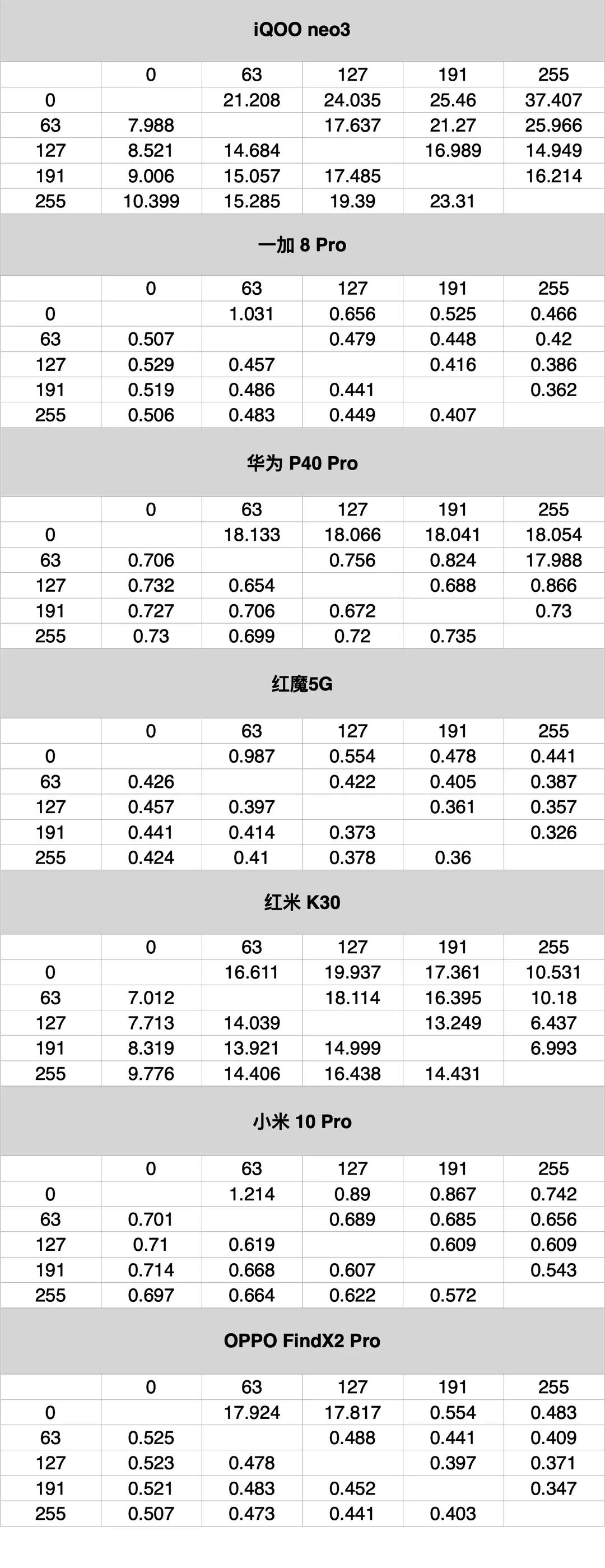 国产7寸大屏手机有哪几款,国产7英寸大屏手机