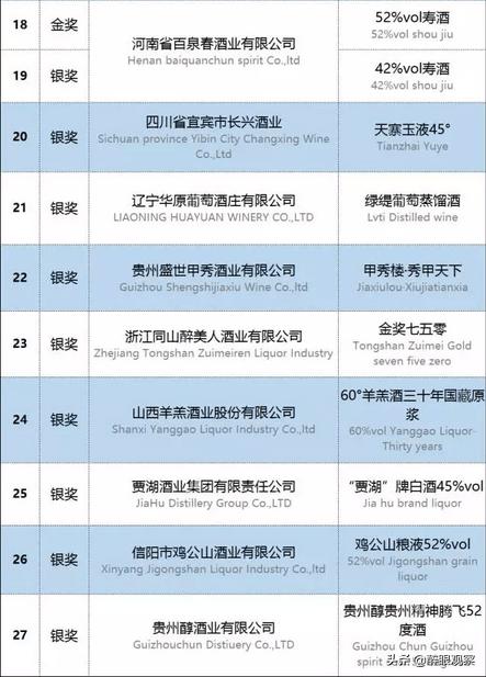 2019布鲁塞尔烈性酒大奖,2015比利时布鲁塞尔烈性酒大赛