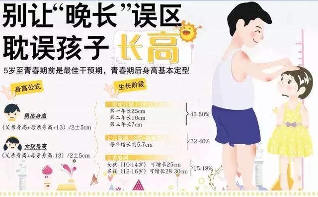 2019年小学生体重身高一览表,17个月女宝宝身高体重标准表2020