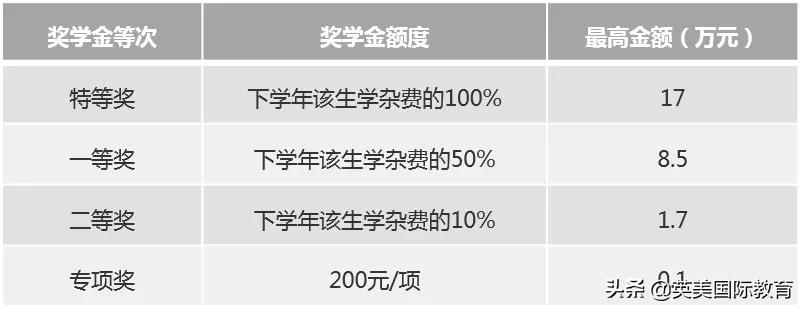 广东碧桂园学校|一所超90%学生被世界前五十强大学录取的学校