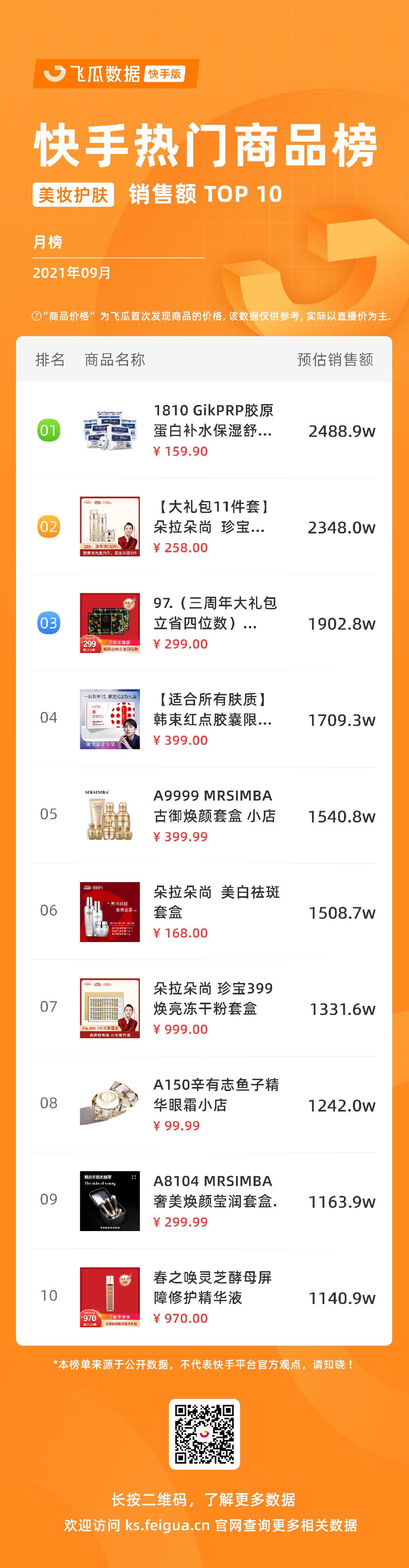 快手发布权威直播电商增长宝典 (快手直播电商日破1000亿)