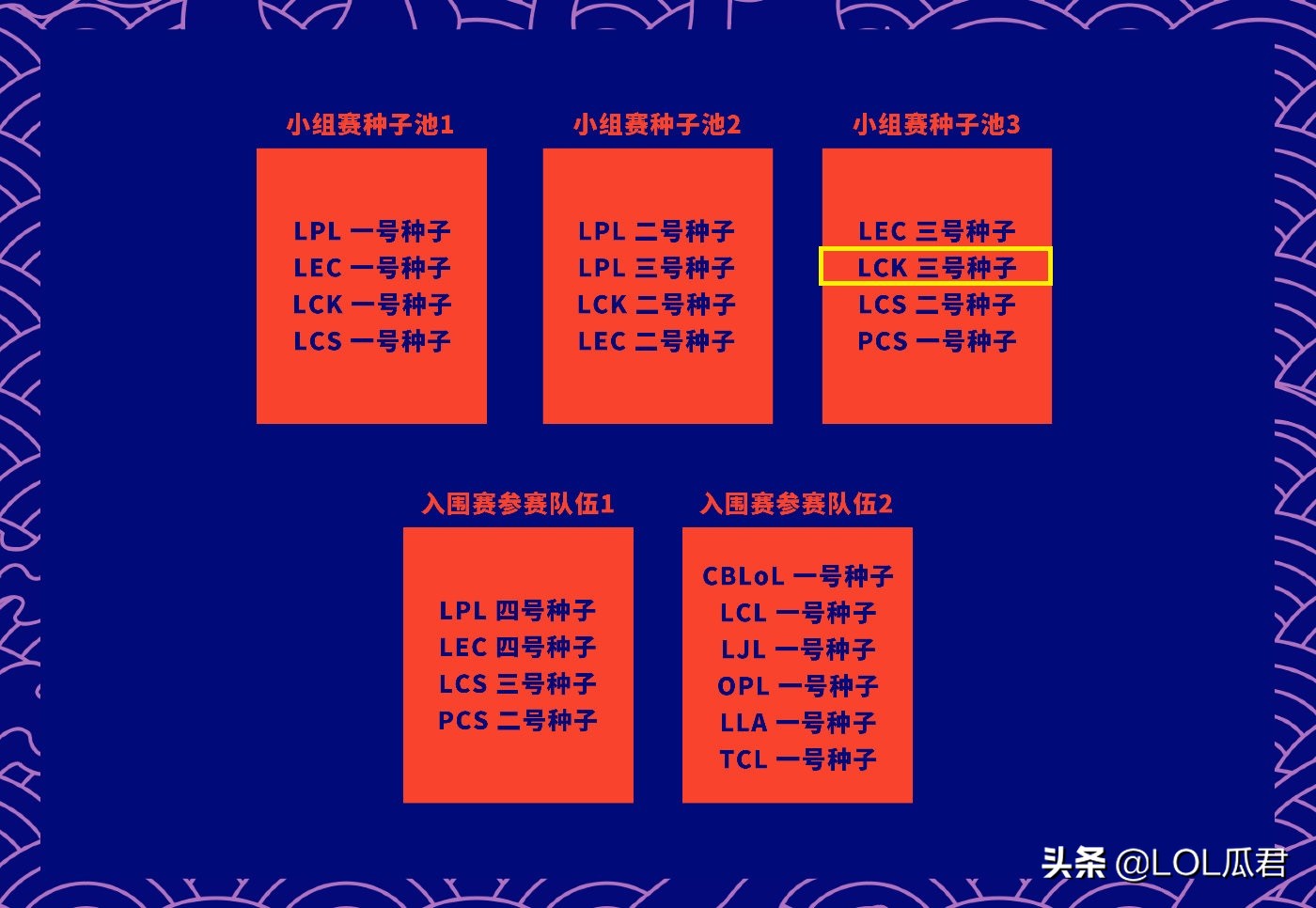 lpl复活赛规则公平吗,lpl复活赛赛程