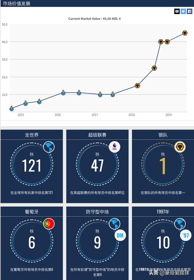 狼王鲁本内维斯,fm足球经理执教俱乐部和国家队