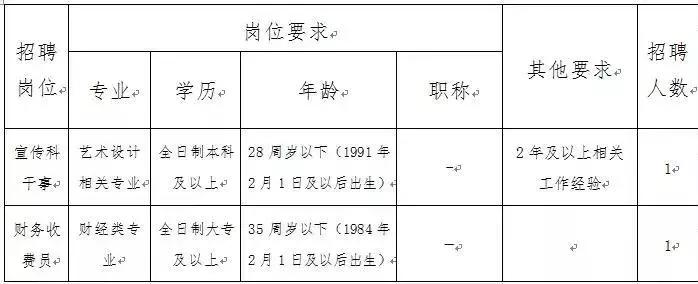 双流最新招聘信息长白班,成都双流区医院最新招聘
