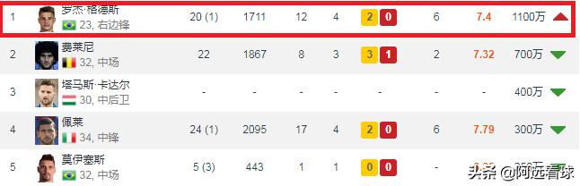 山东鲁能十大外援前锋,山东鲁能新外援上场名单