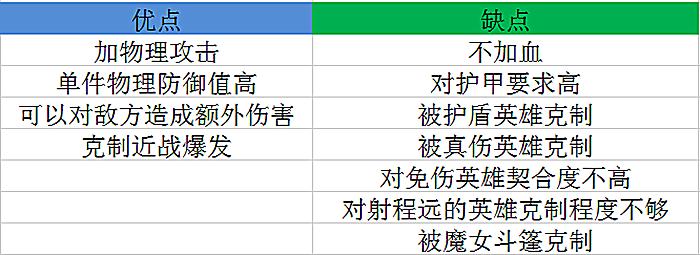 王者荣耀反伤刺甲效果能叠加吗,反伤刺甲和暴烈之甲哪个适合铠