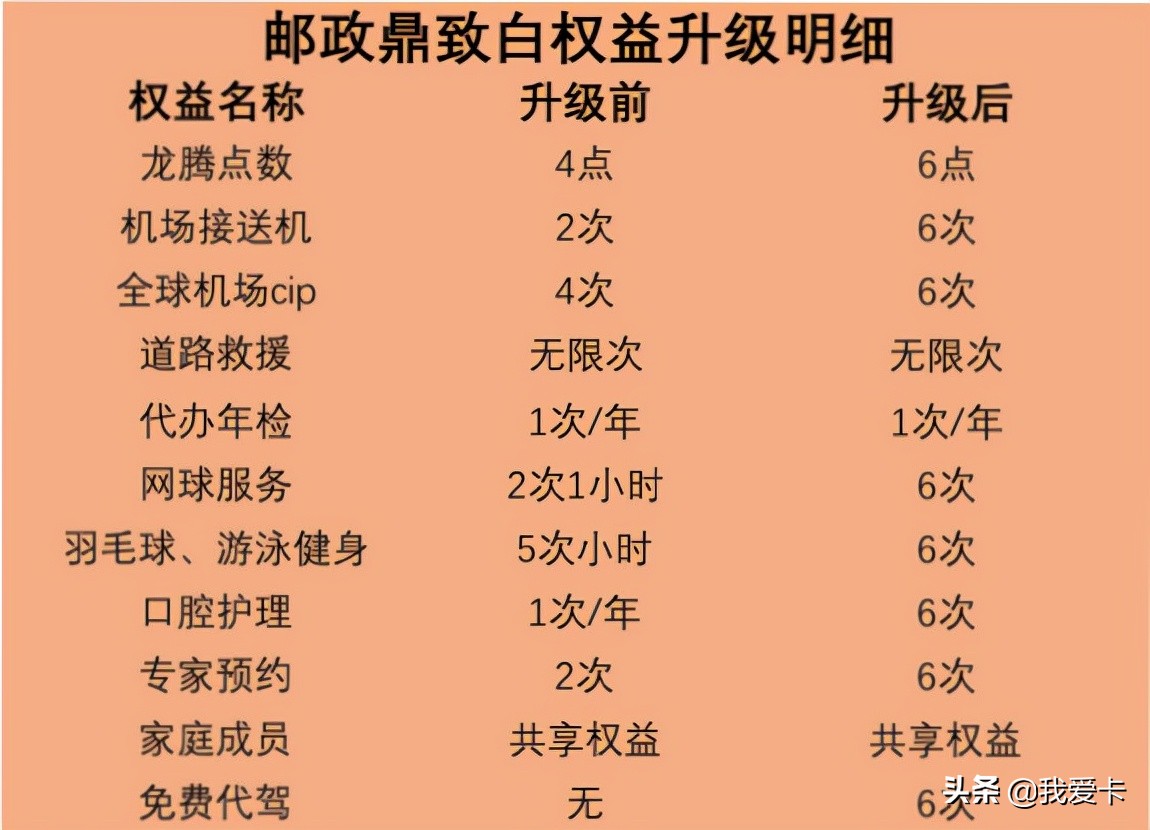 邮政银行大跌,邮储银行销卡