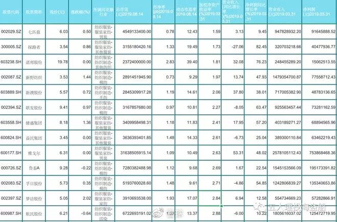 大消费板块潜力股,如何布局大消费板块股票
