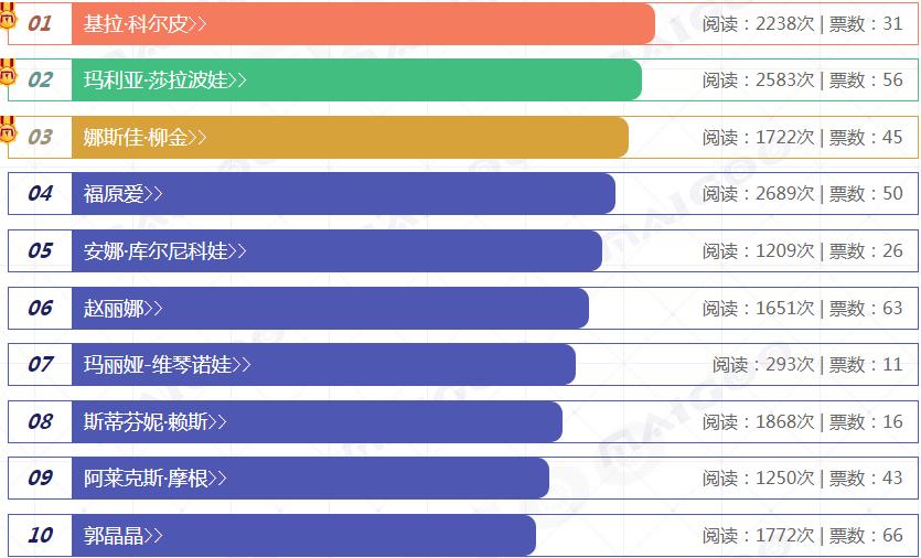 世界十大跳水女王,最美跳水女将郭晶晶