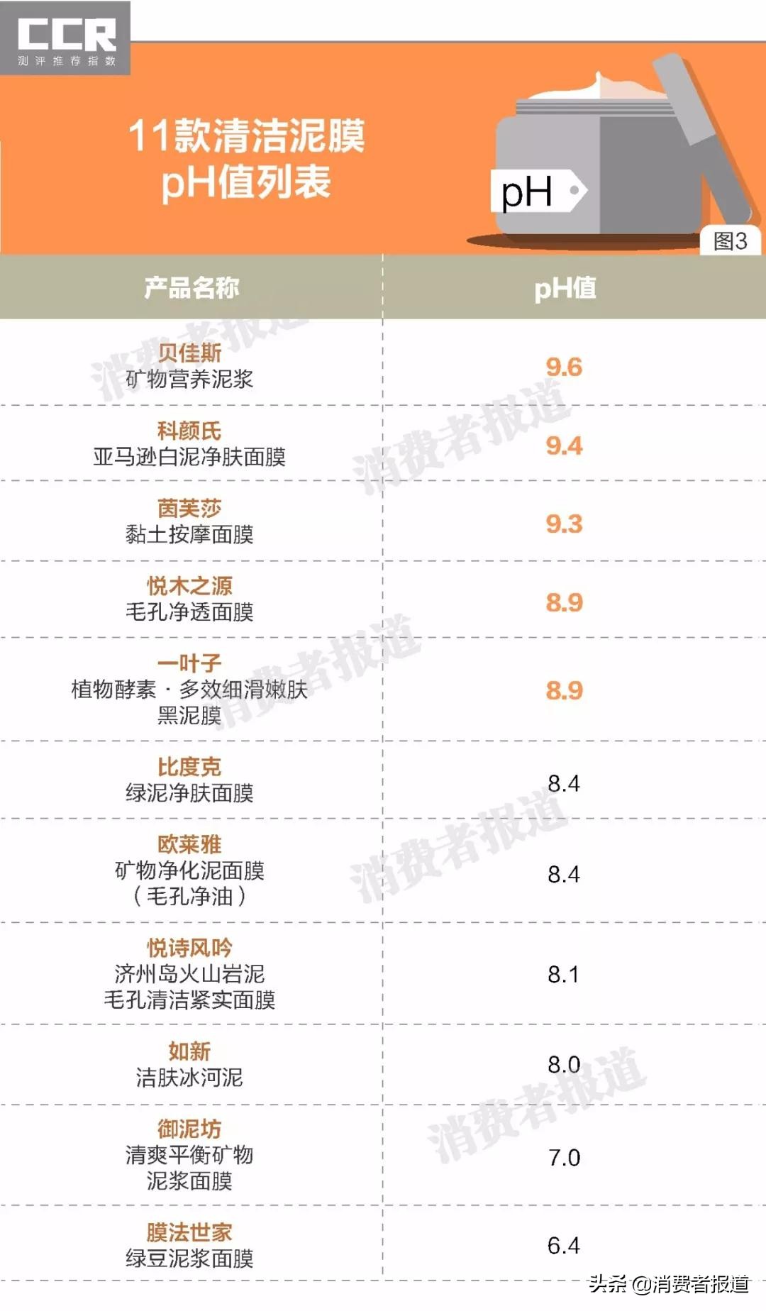 科颜氏清洁泥膜和保湿霜测评,悦诗风吟和科颜氏泥膜哪个好